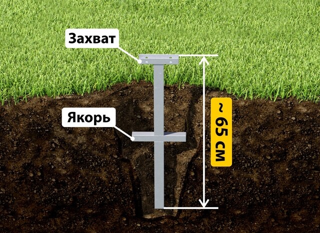 Купить якорные сваи для теплицы от производителя - лучшая цена в Ржеве от 2600 руб